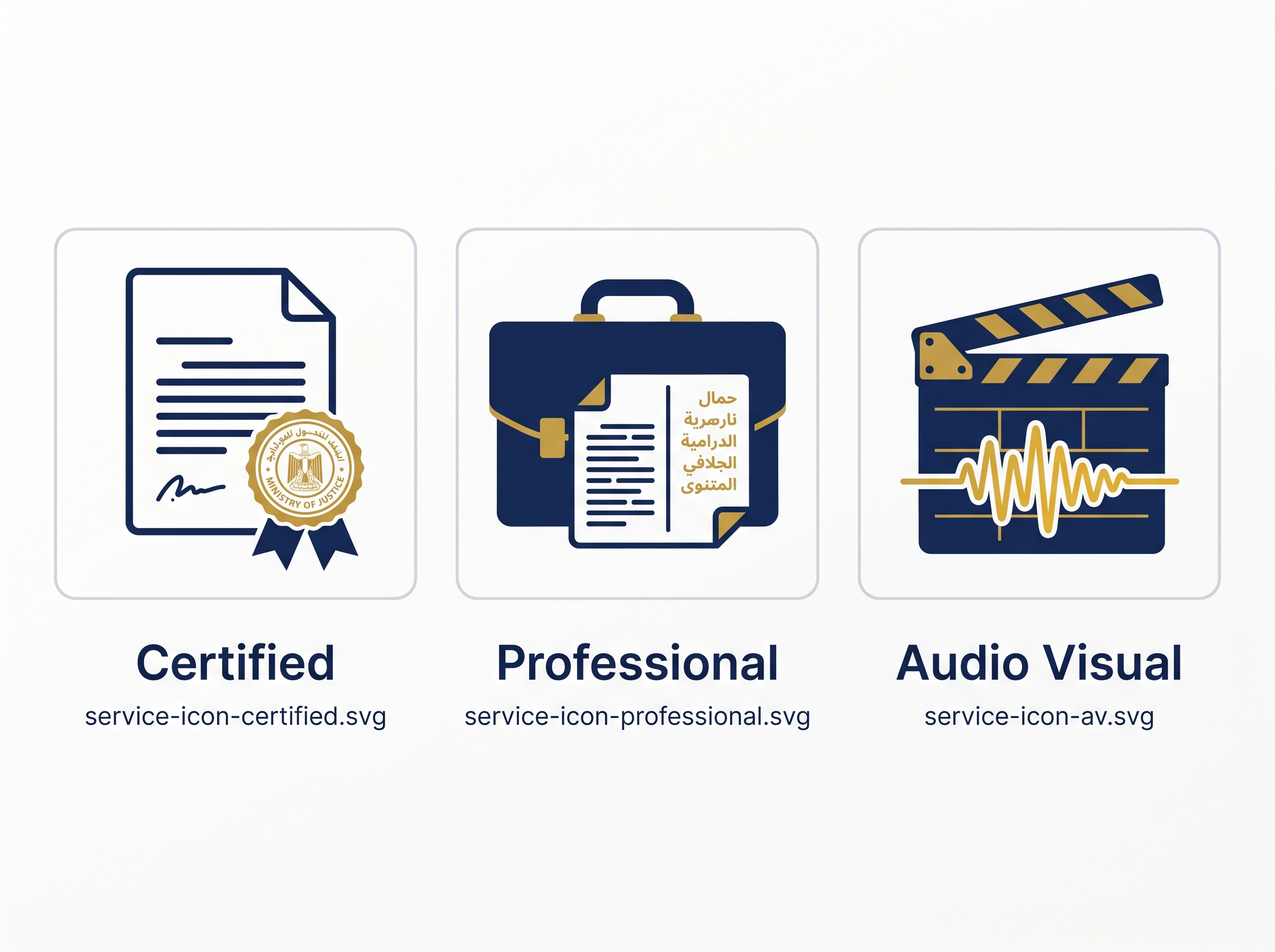 Certified MOJ translation for UAE visas, courts and government